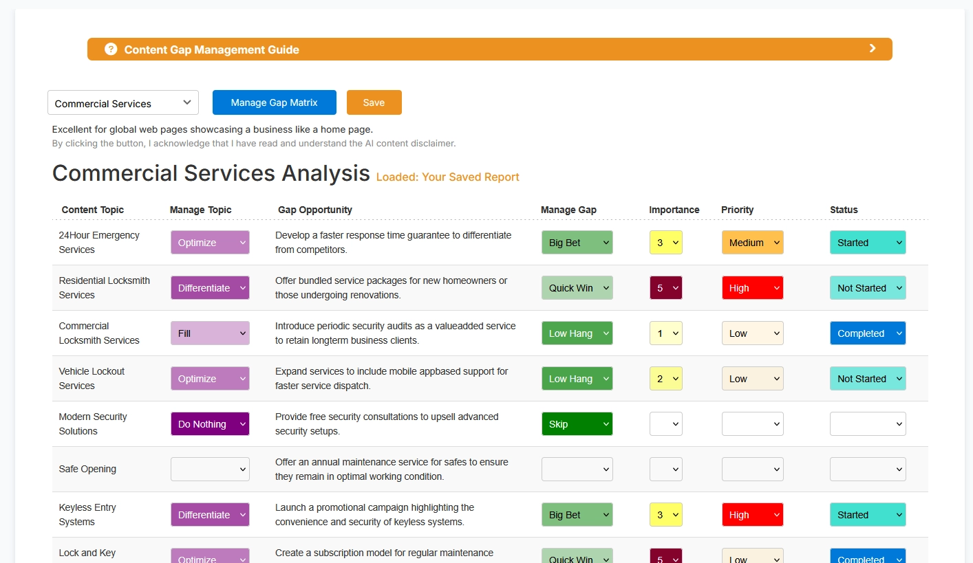 AI_content_gap_analysis_tasks_web_carrots