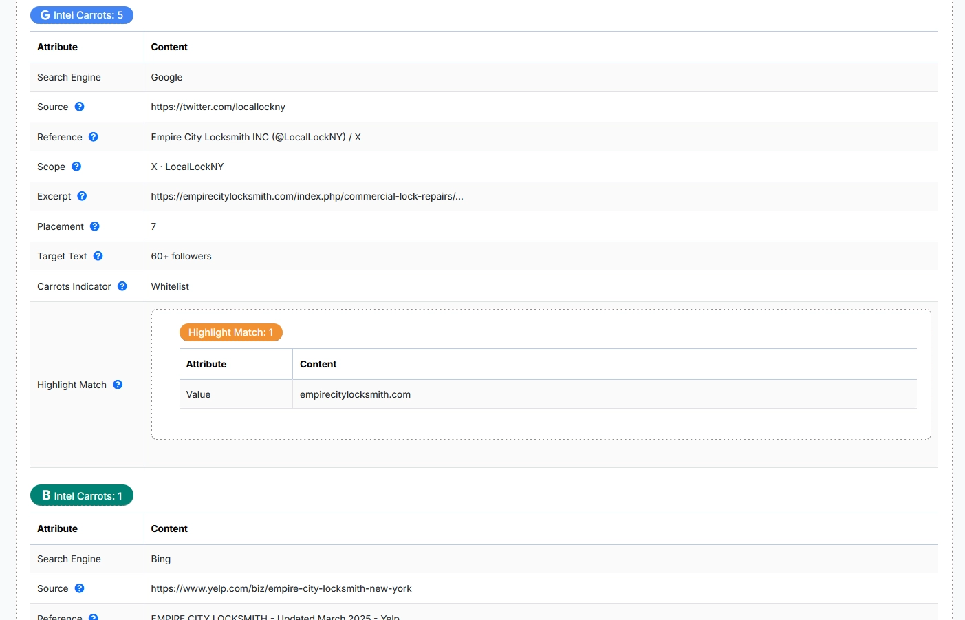 WebCarrots SERP Scraping Tool